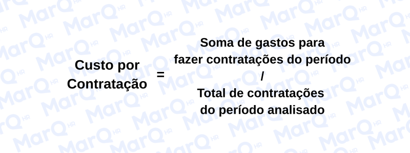 Cálculo de Custo por Contratação