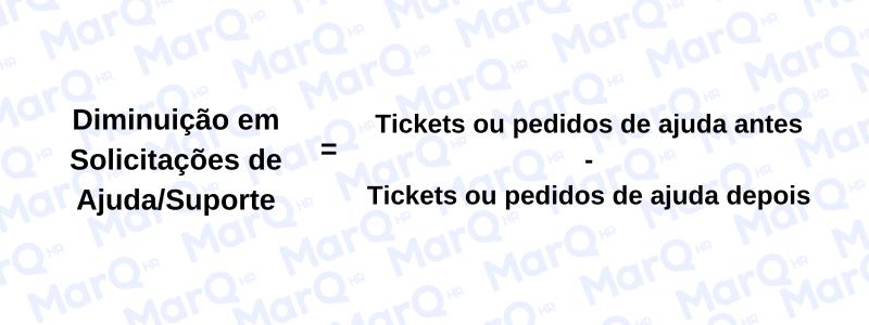 Cálculo de Diminuição em Solicitações de Ajuda Suporte