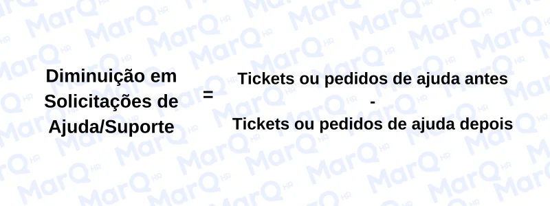 Cálculo de Diminuição em Solicitações de Ajuda Suporte