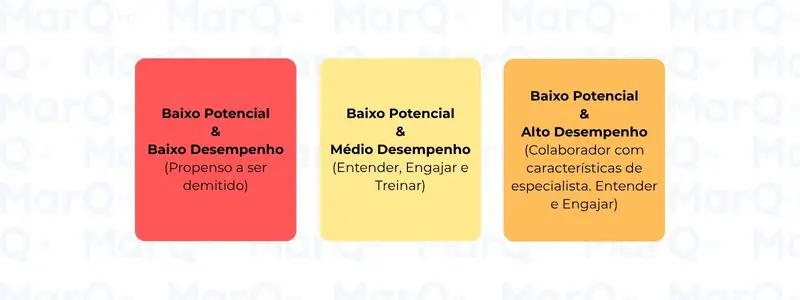 matriz nine box linha inferior